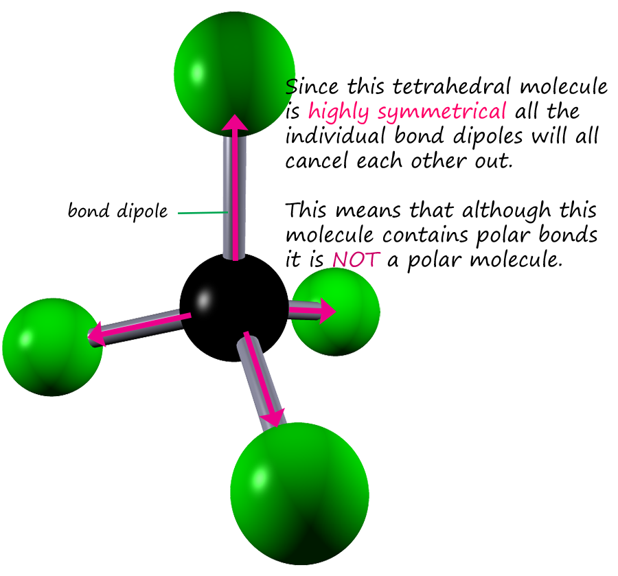 3d model of carbon 
tetrachloride showing how the bond dipoles cancel to give a non-polar molecule